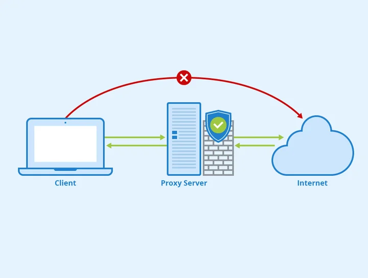 C&aacute;ch sử dụng proxy nhanh, an to&agrave;n v&agrave; hiệu quả - Review proxy24h