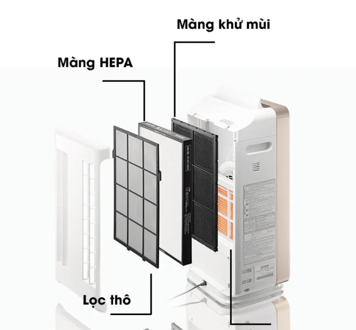 Máy lọc không khí Hitachi