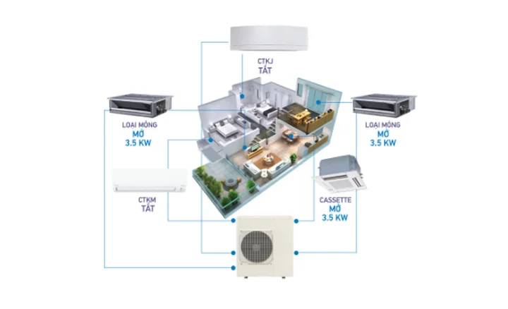 Giải đ&aacute;p chi tiết c&aacute;c kh&aacute;i niệm cơ bản về điều h&ograve;a kh&ocirc;ng kh&iacute; phổ biến hiện nay