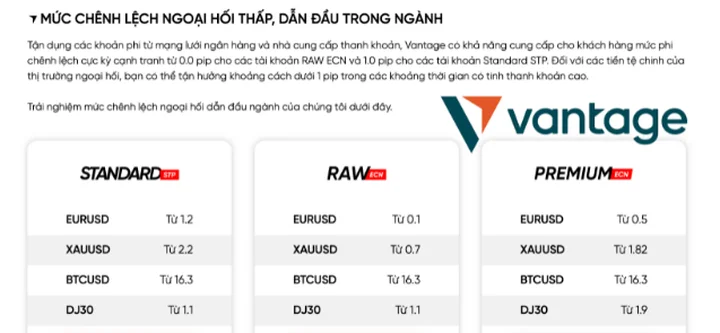 C&aacute;ch t&iacute;nh spread trong forex &ndash; điều m&agrave; trader n&agrave;o cũng cần biết